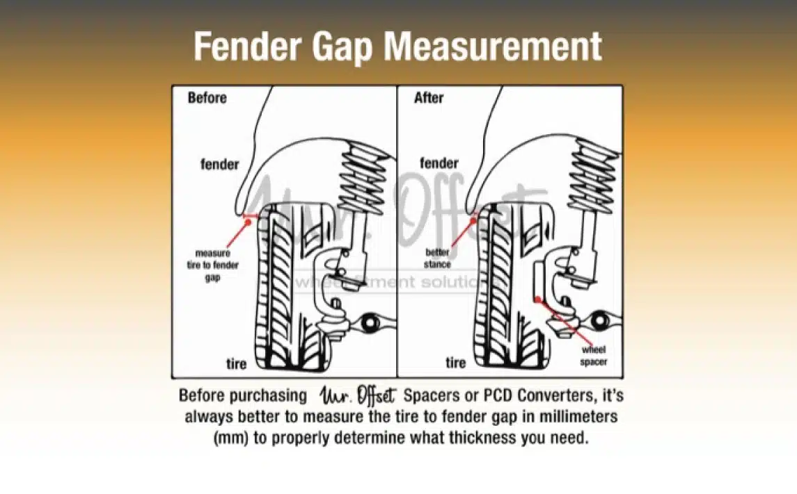 Fender Gap Measurement